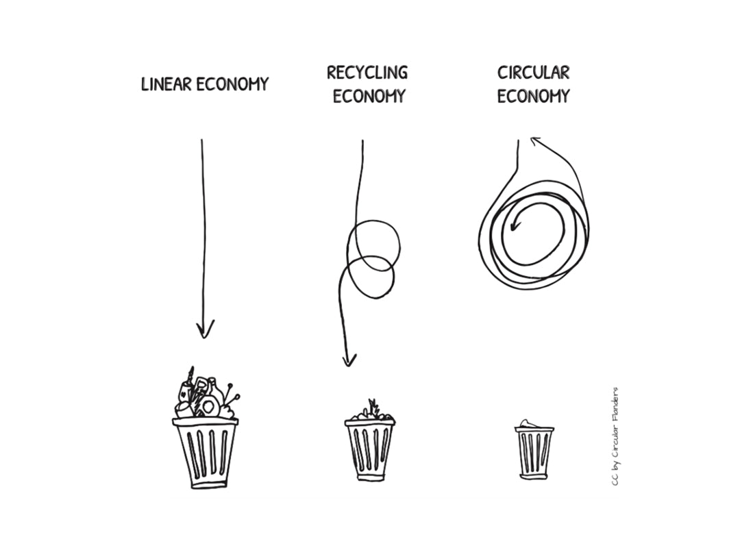THE FUTURE OF FASHION IS CIRCULAR