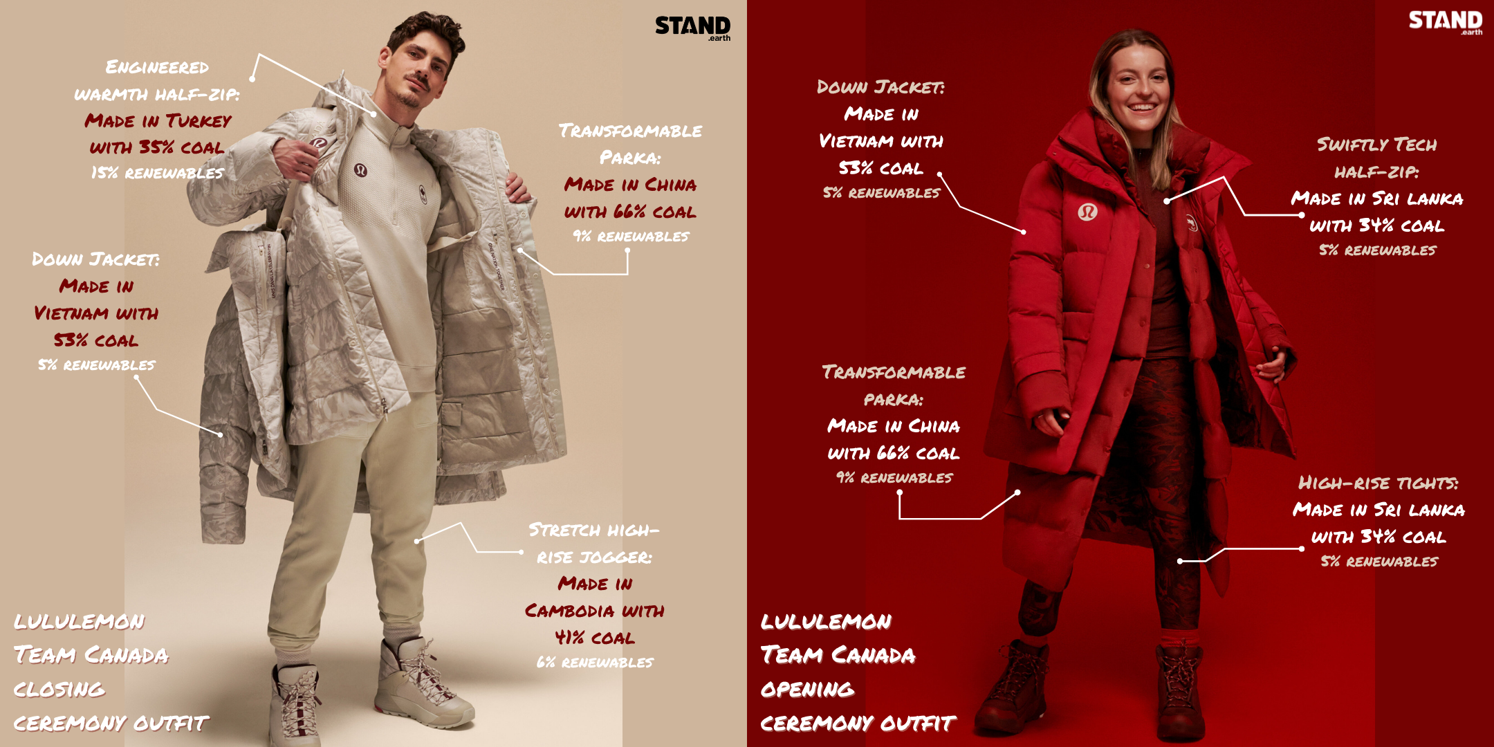 Canadian Olympians Are Sporting Non-Eco Friendly Apparel